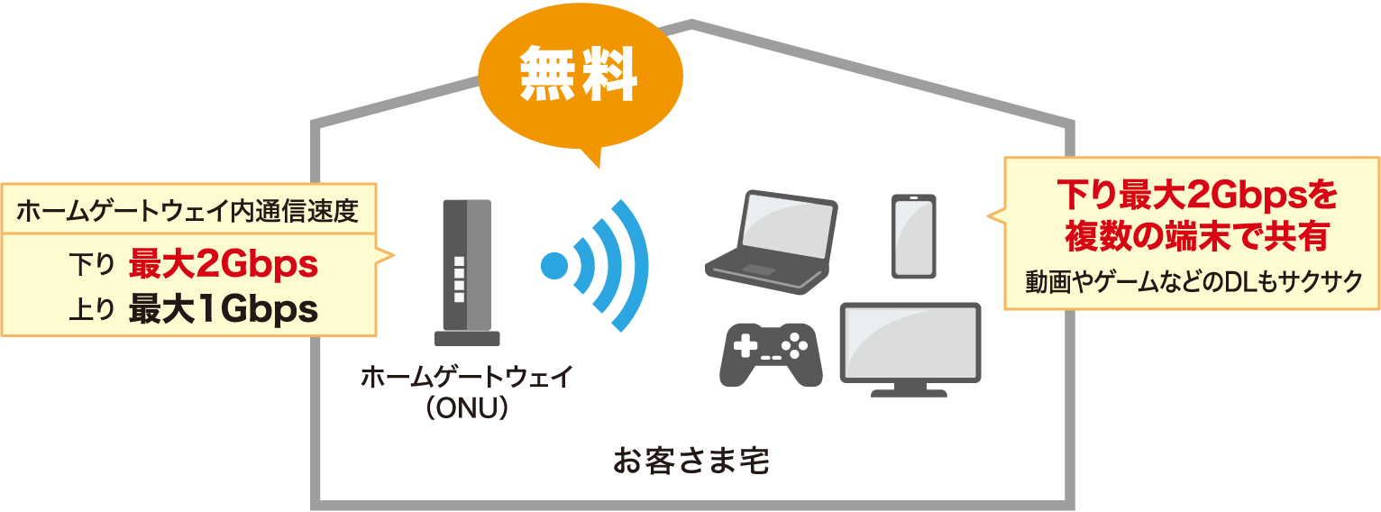 ホームゲートウェイ内通信イメージ図