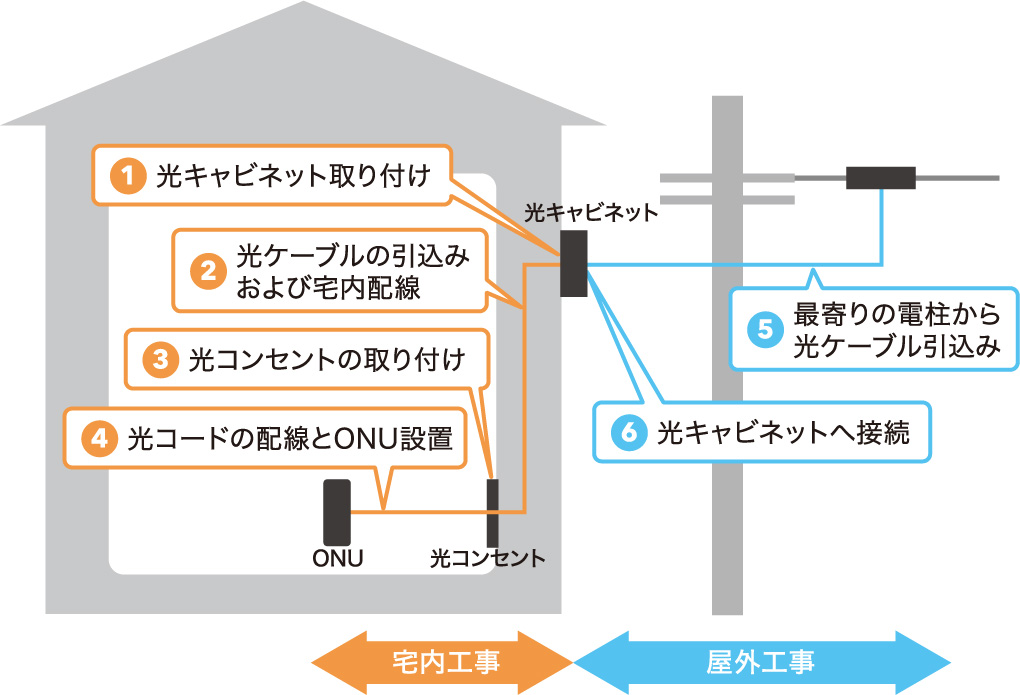 工事内容図