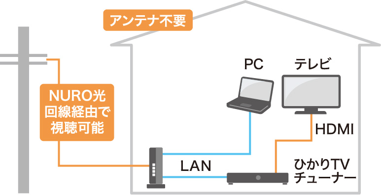 接続イメージ