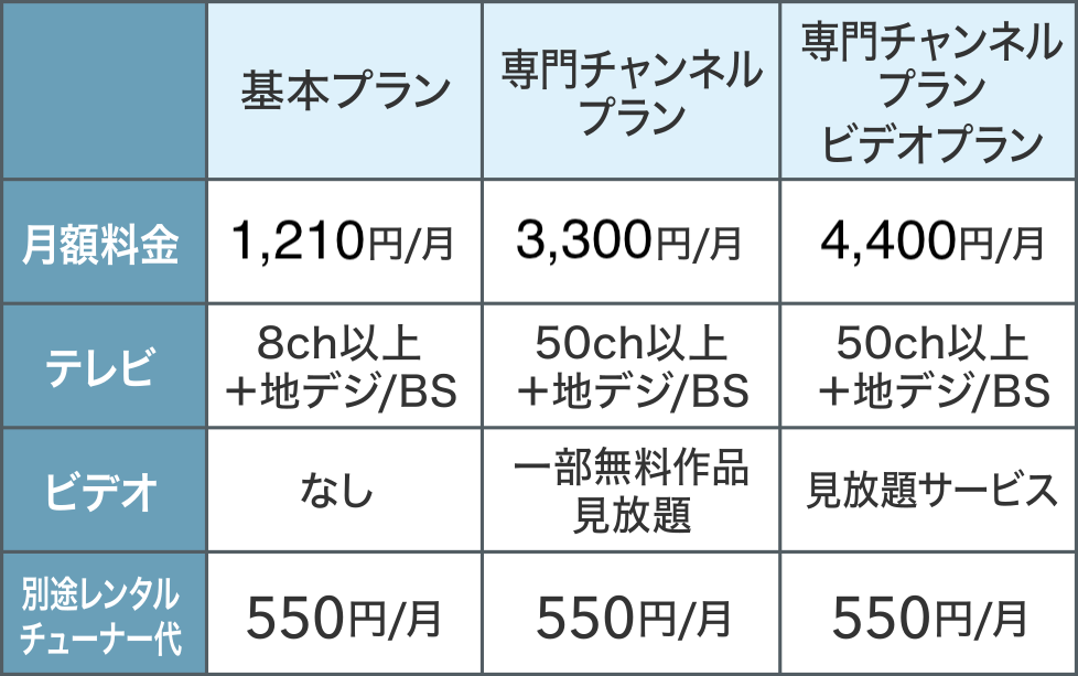 ひかりTV for NURO 料金一覧