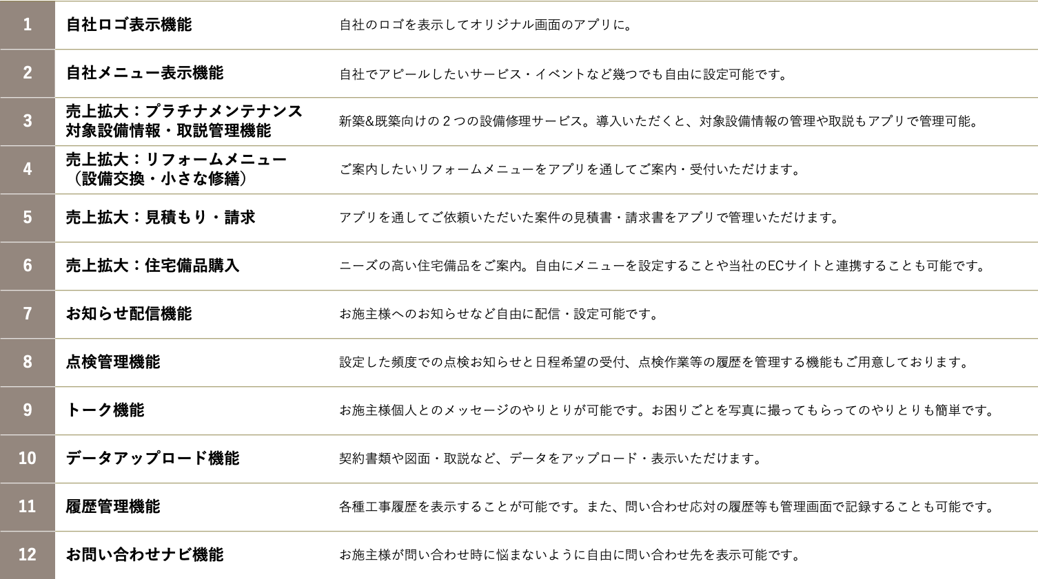 APP機能一覧