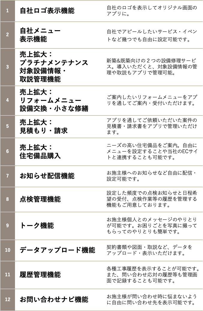 APP機能一覧