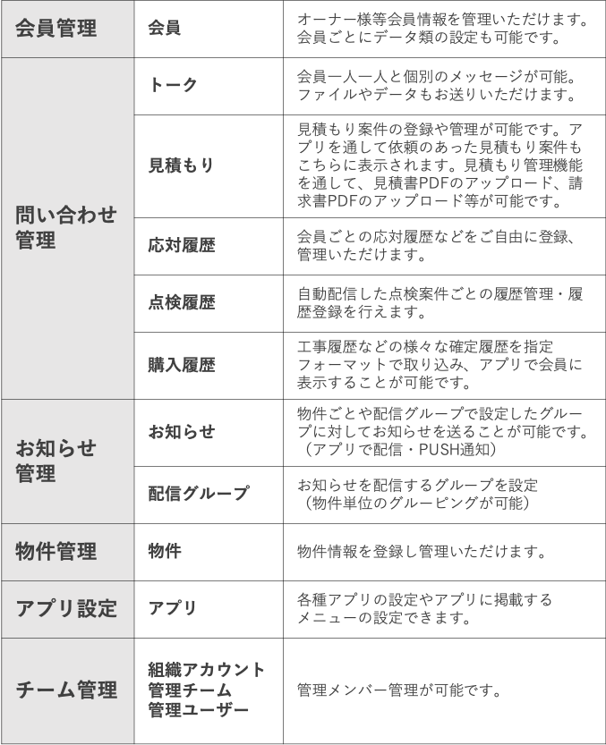 管理機能一覧