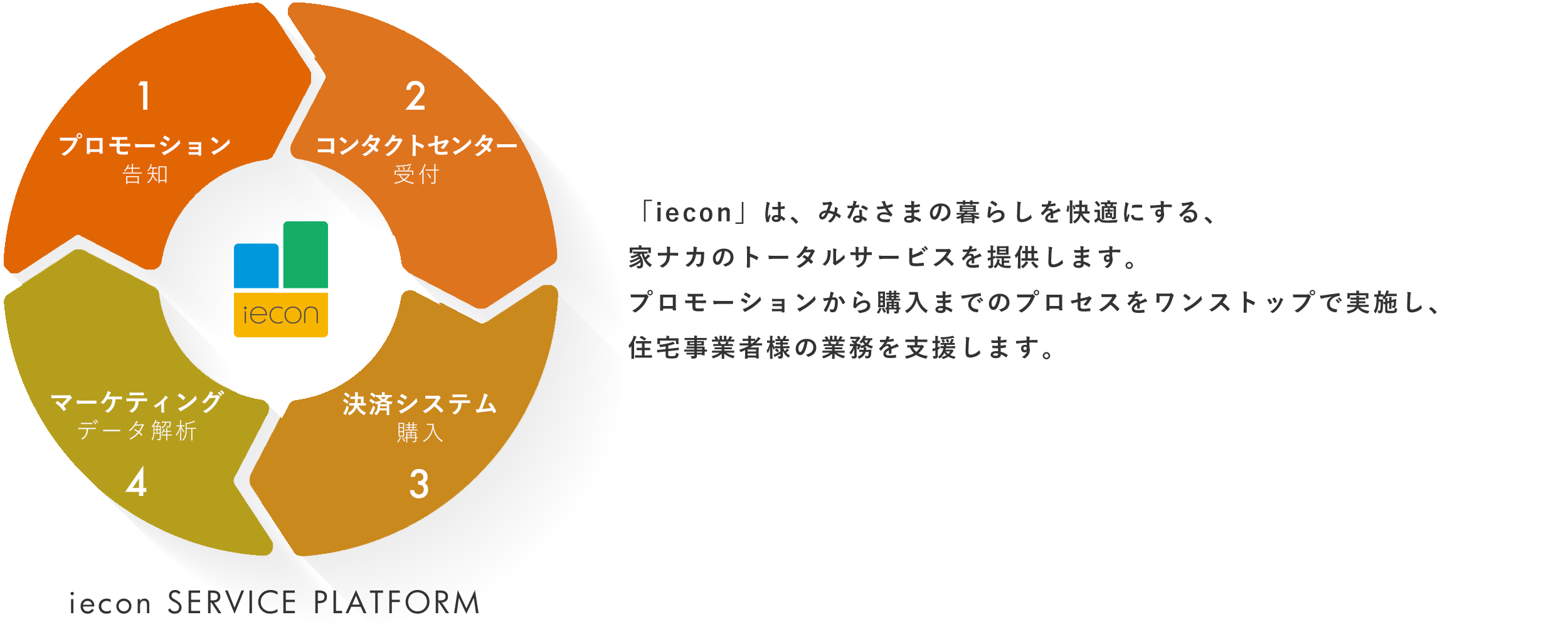 iecon service